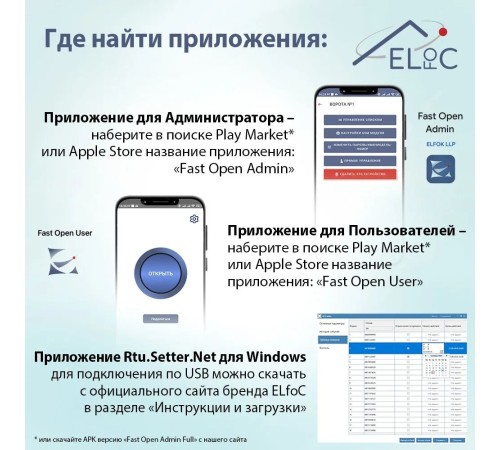 GSM модуль управления шлагбаумом и воротами ELfoC B2 (1000 номеров, USB интерфейс) 