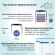 GSM модуль управления шлагбаумом и воротами ELfoC B2 (1000 номеров, USB интерфейс) 