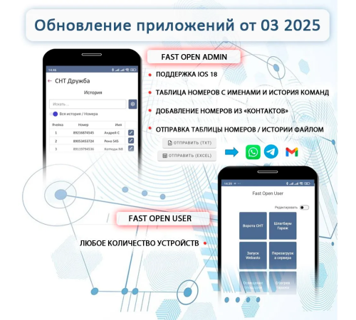 GSM модуль управления шлагбаумом и воротами ELfoC B1 (1000 номеров, USB интерфейс, аккумулятор) 